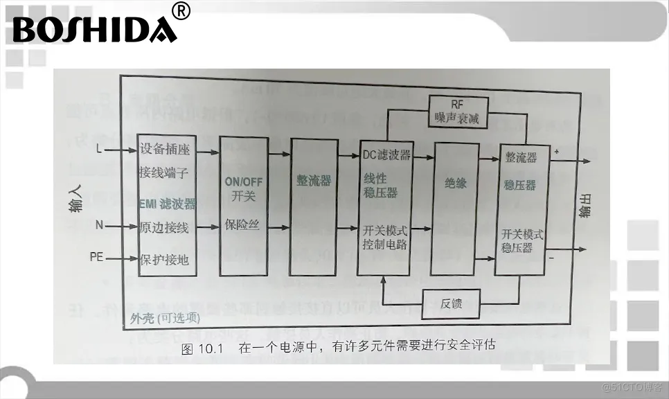 BOSHIDA电源模块 电源故障管理 电源中的元件_安全认证_02